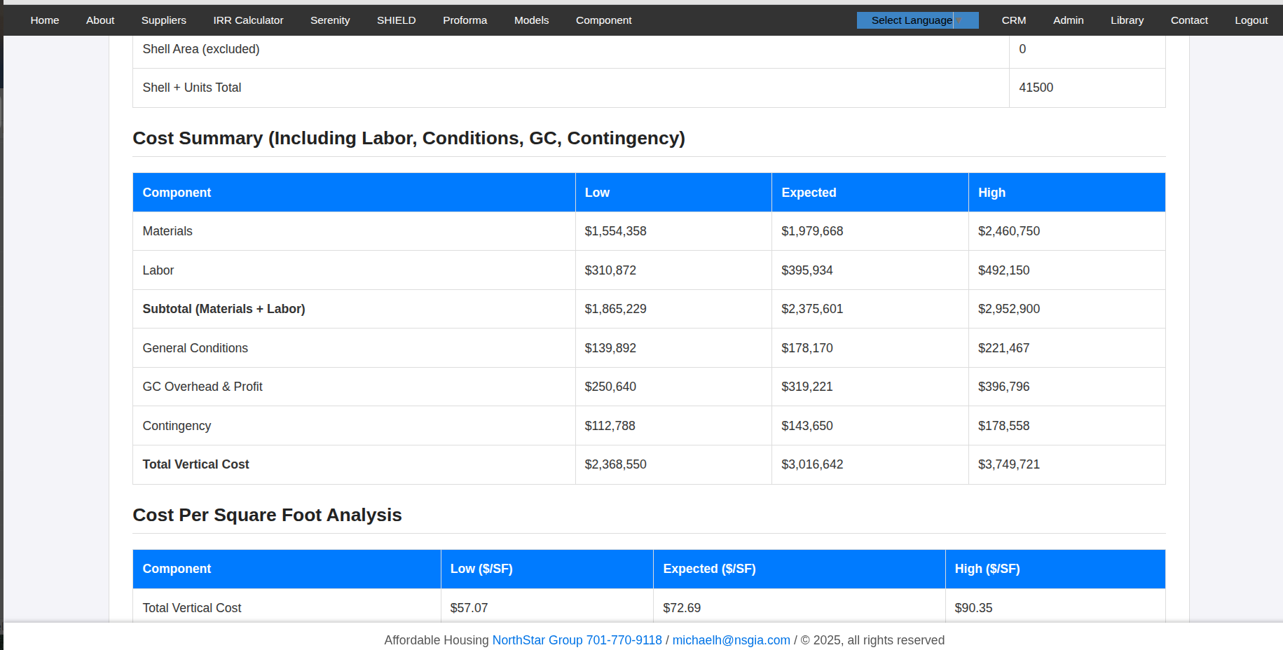 Cost Summary Analysis