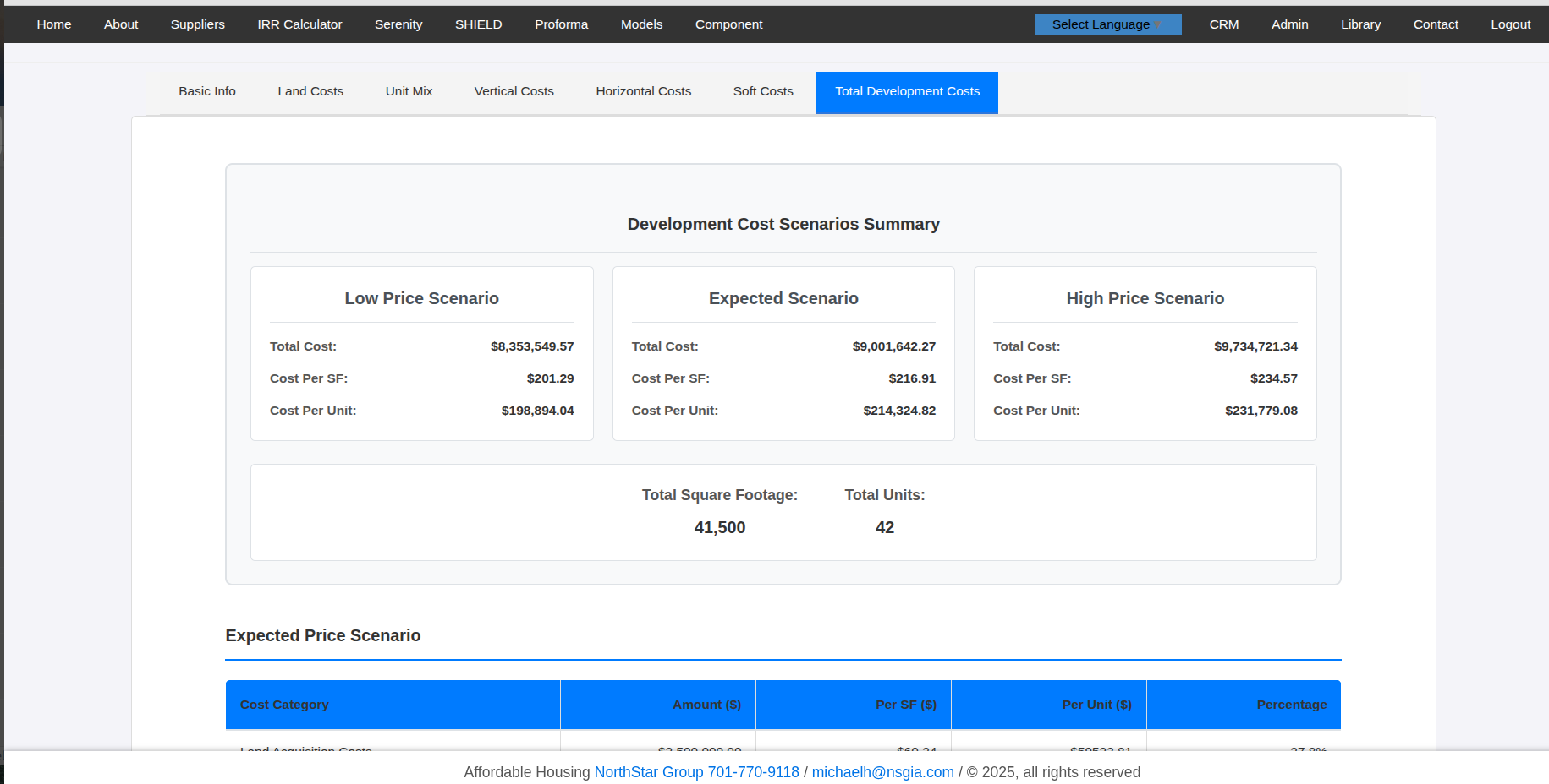 Development Cost Summary